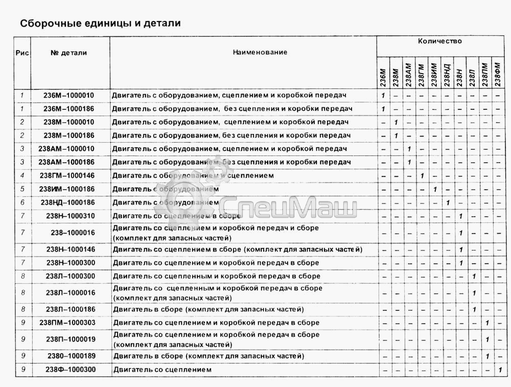 характеристики двигателей ЯМЗ характеристики двигателей ЯМЗ