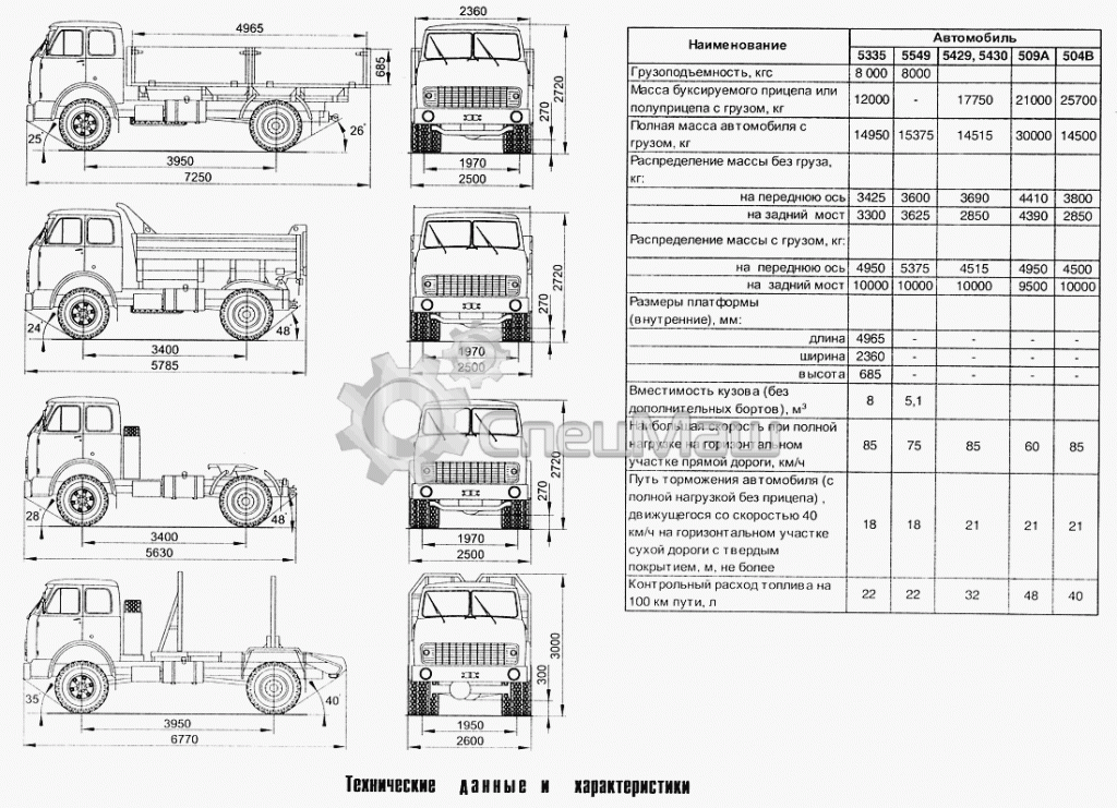 маз характеристики маз характеристики