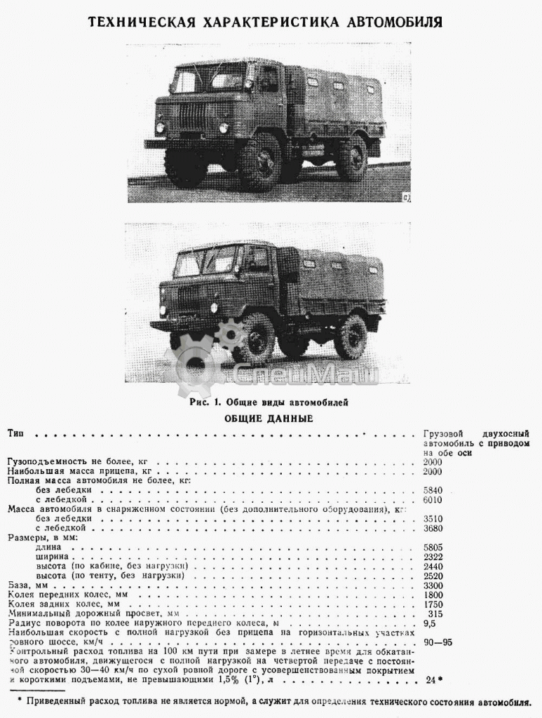 газ-66 газ-66