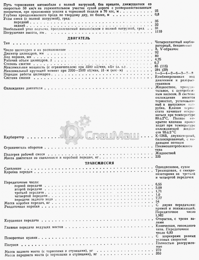 газ66 газ66