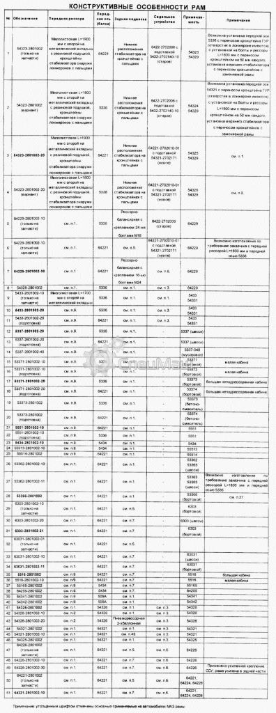 шаси маз характеристики шаси маз характеристики